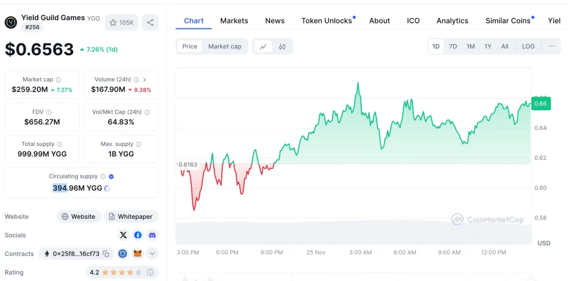 Metaverse Alanında Yükselen Altcoin'ler