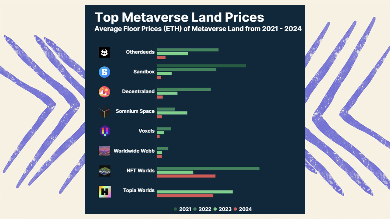 Metaverse: Sanal Arazi Yatırımlarının Yükselişi ve Düşüşü