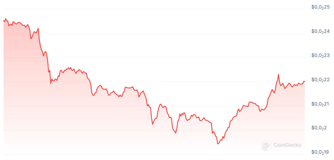 Neiro (NEIRO) Yükselişe Geçebilecek mi?