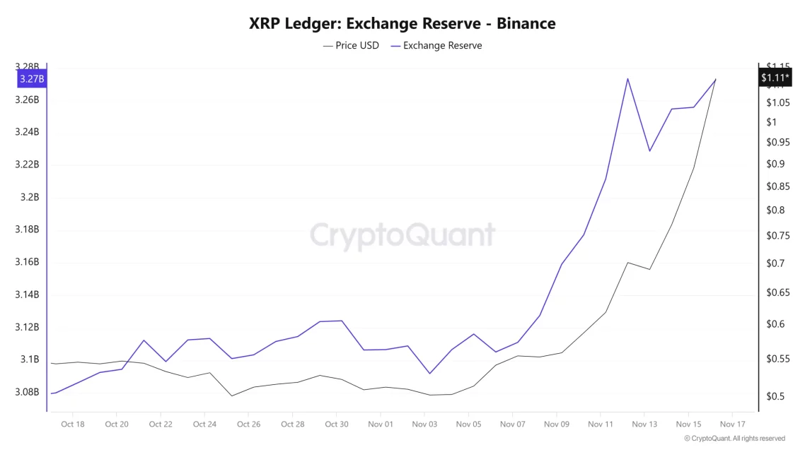 Ripple (XRP) Yükselişini Sürdürebilir mi?