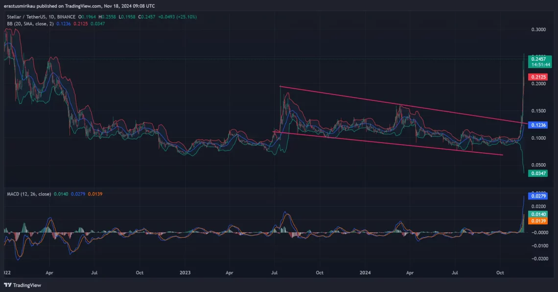 Stellar (XLM) Yükseliş Dönemini Sürdürebilecek mi?