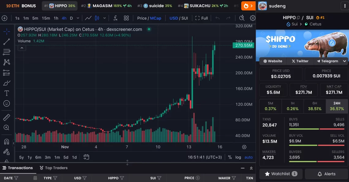 Sui Ekosistemindeki Potansiyel Yükselen Altcoin'ler