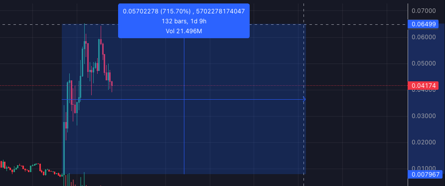 Vitalik Buterin ve Jesse Pollak'ın ANON Yatırımı