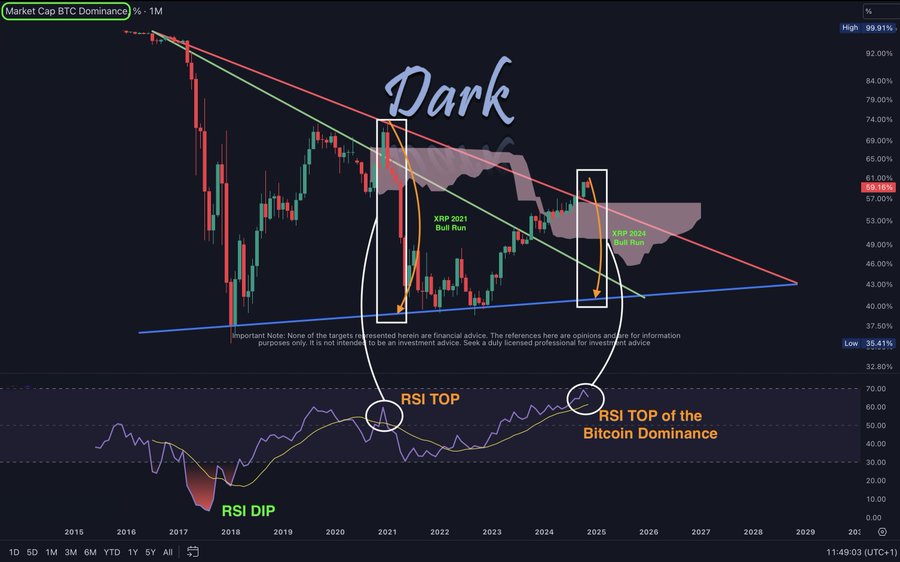 XRP's Path to Dominance: Can Ripple Surpass Ethereum and Bitcoin?