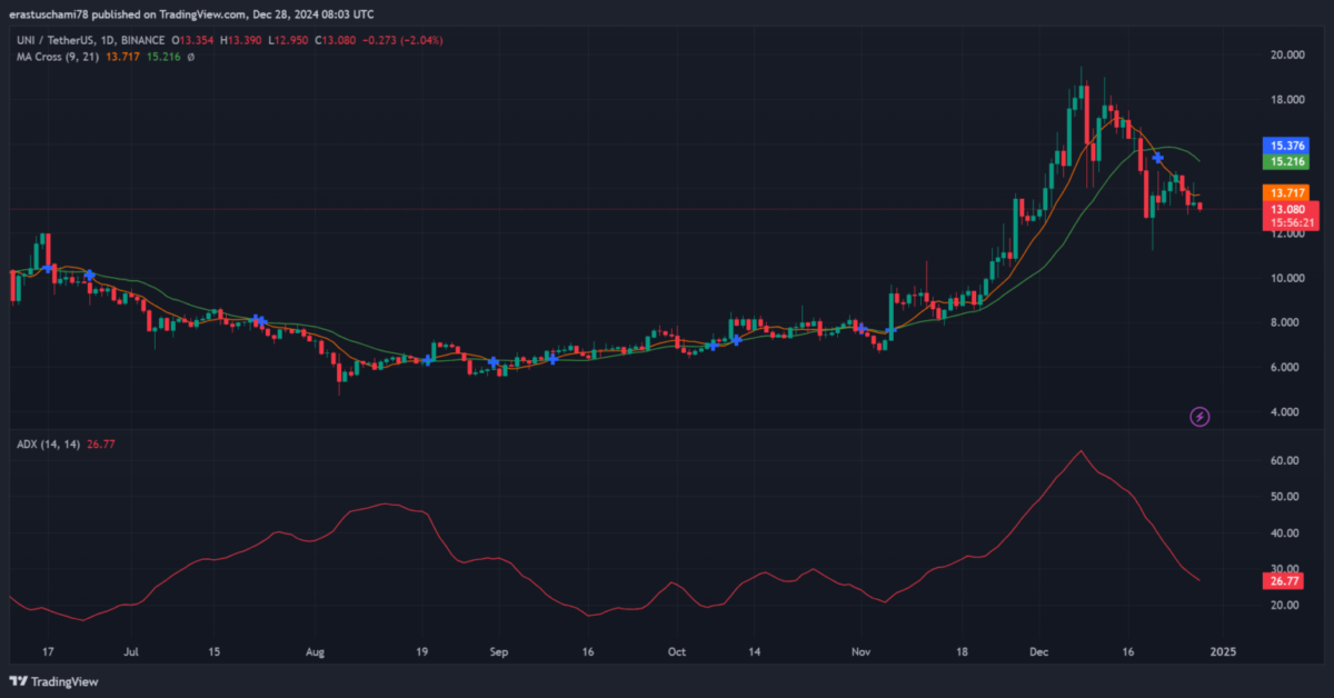 LINK, XRP ve XLM Fiyatları 2024'te Kritik Dirençleri Aşabilecek mi?