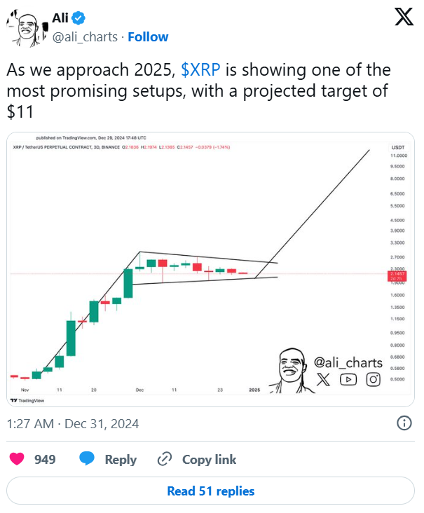 2025 Yılına Girerken Kripto Para Piyasası: XRP ve Dogecoin Tahminleri