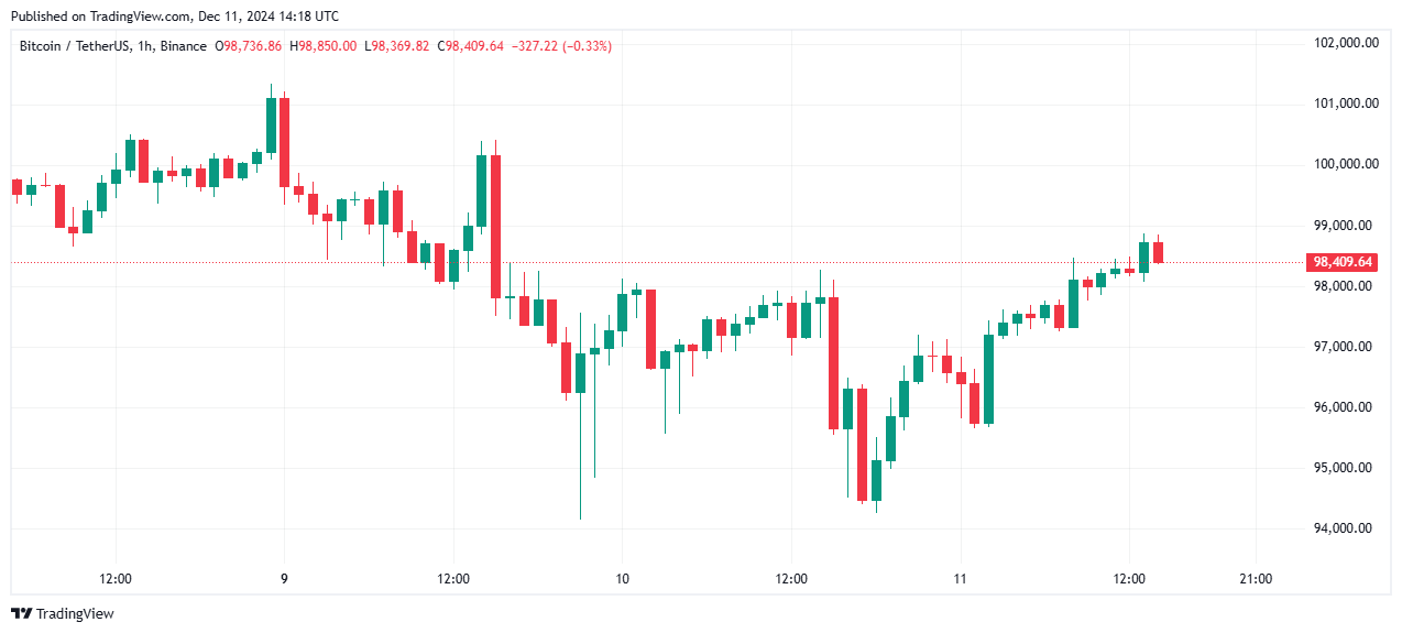 ABD Enflasyon Verileri ve Bitcoin Piyasası