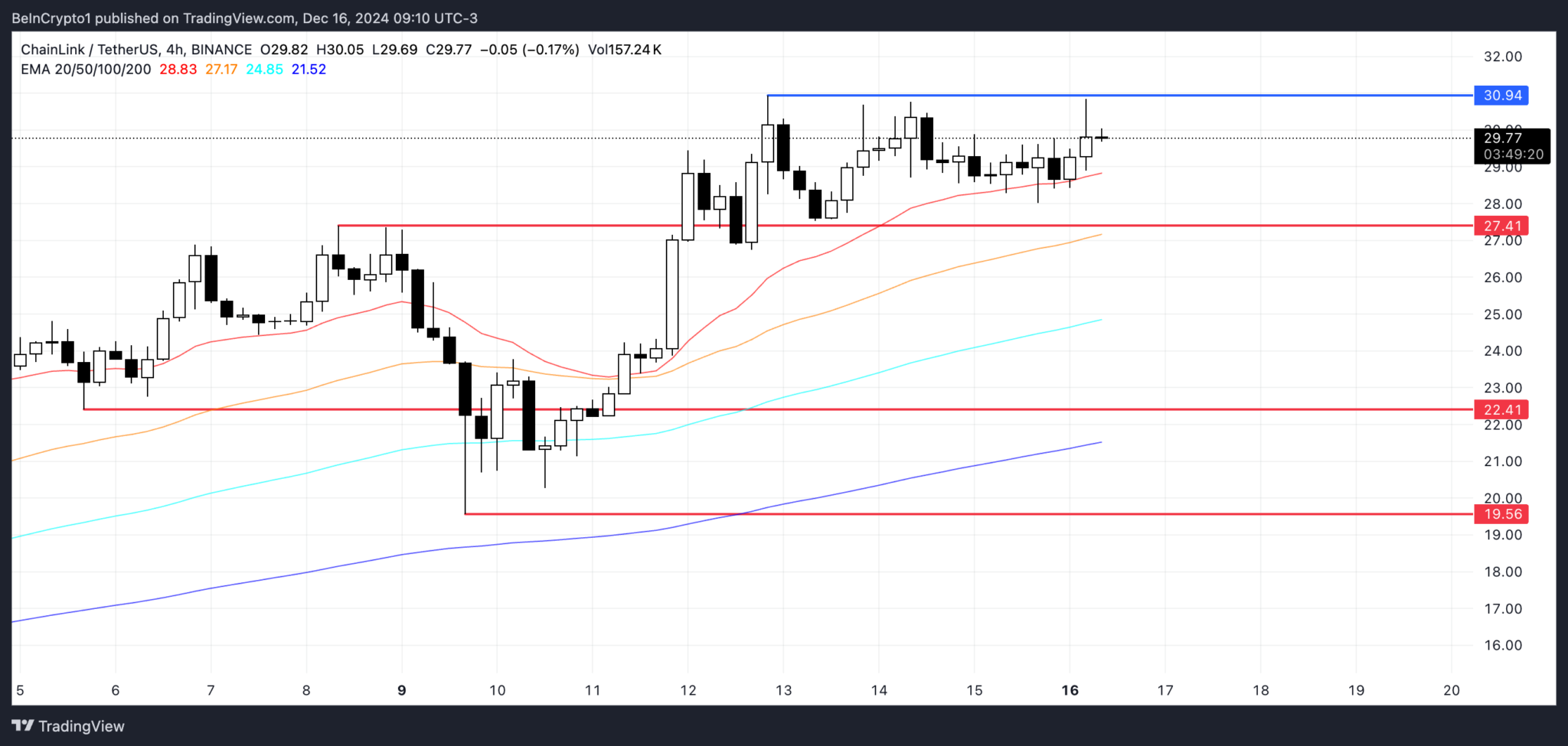 Altcoin Piyasasında Önemli Hareketler