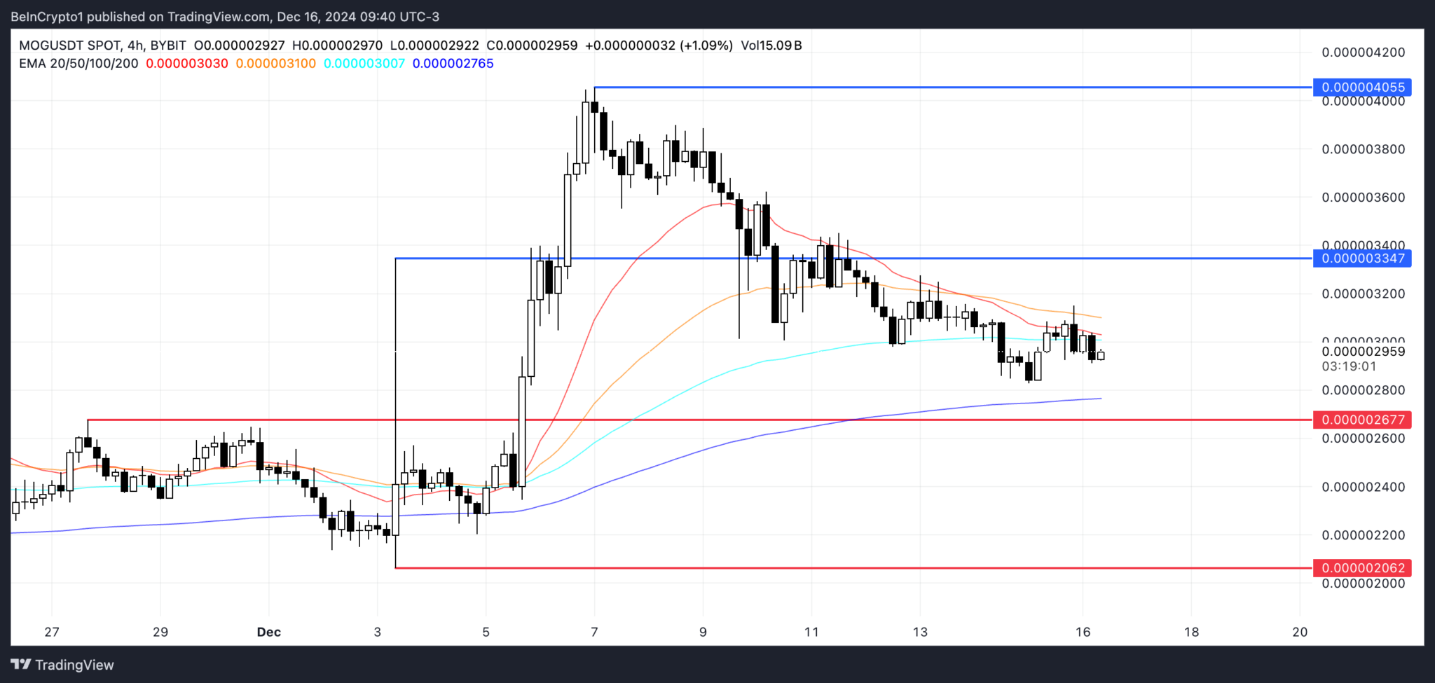 1. Chainlink (LINK Coin)