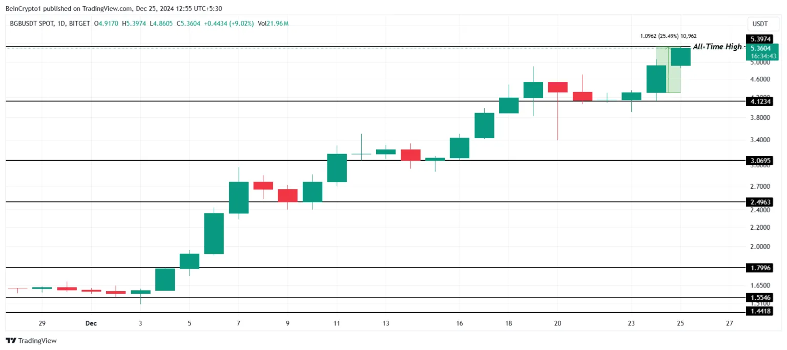 Altcoin Piyasasında Son Gelişmeler