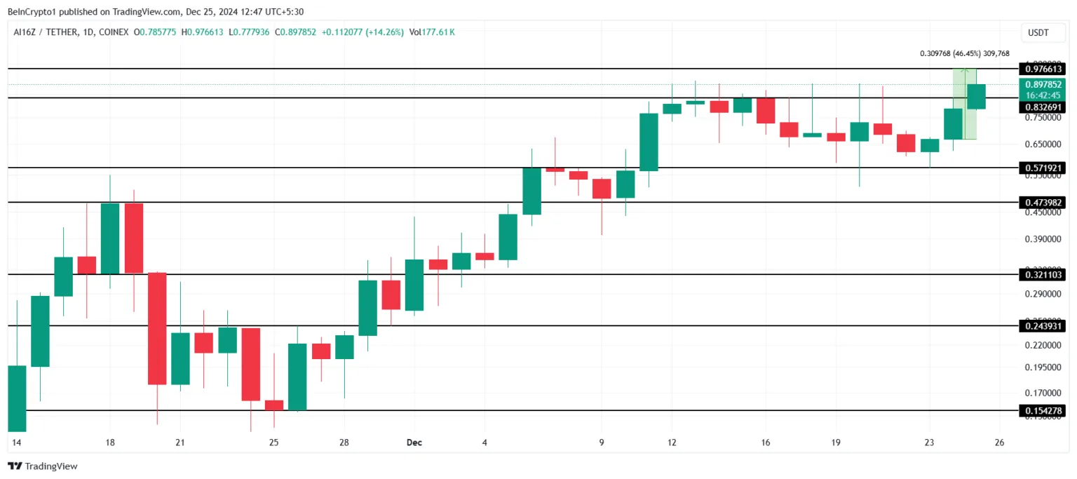 Altcoin Piyasasında Yüksek Volatilite ve Yeni ATH'ler