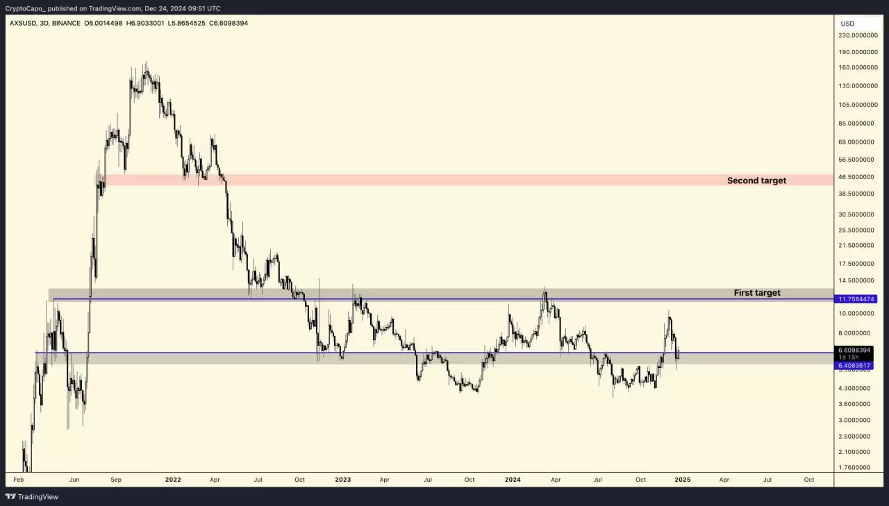 Altcoin Sezon Endeksi Nötr Piyasa Gösteriyor