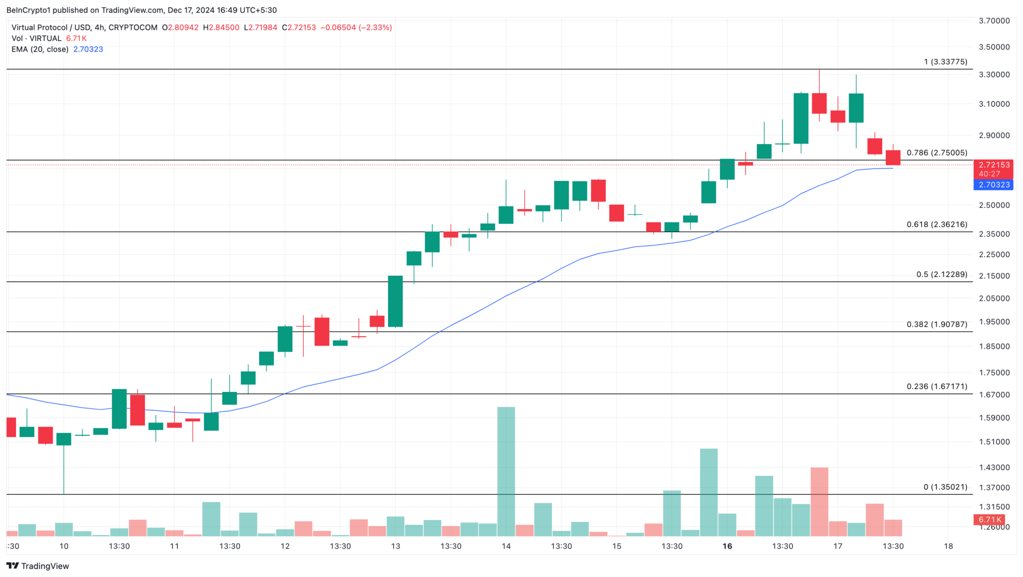 Aralık Ayında Kripto Para Piyasası: VANA, VIRTUAL ve SUI Coin İncelemesi