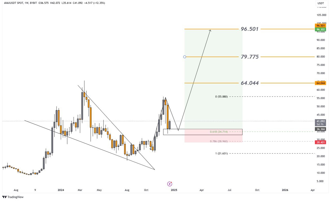 Avalanche ve Bitcoin: Kıtlık Modelinin Önemi