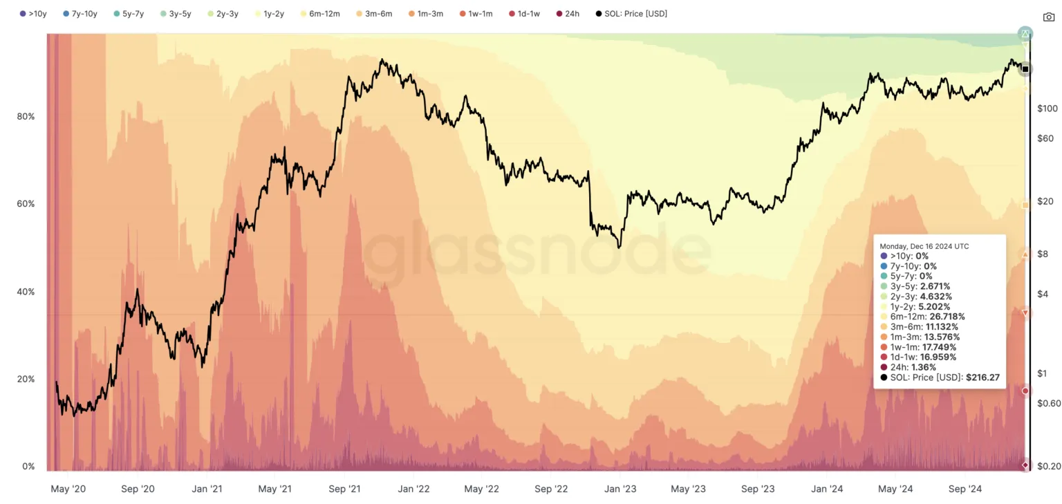 XRP Borsalarına Olan Akışta Artış