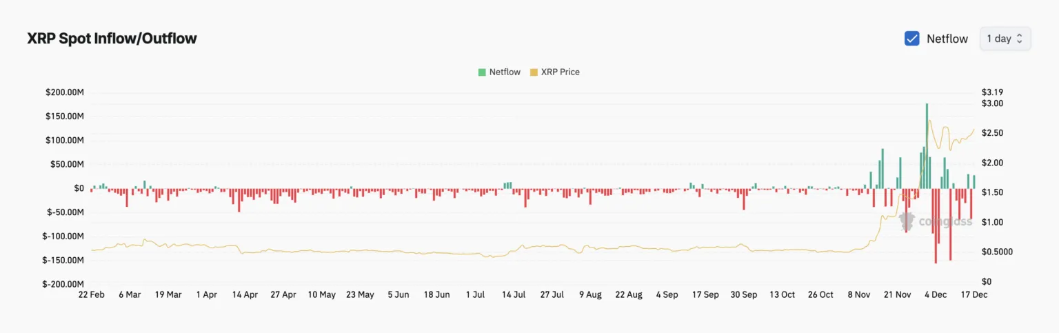 XRP ve AVAX'da Düşüş Riski