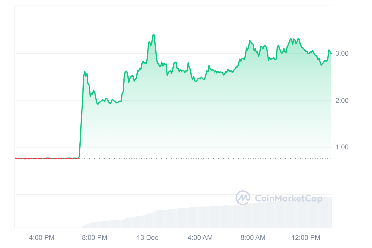 Binance, AVAUSDT ve DEGOUSDT Sürekli Sözleşmelerini Duyurdu