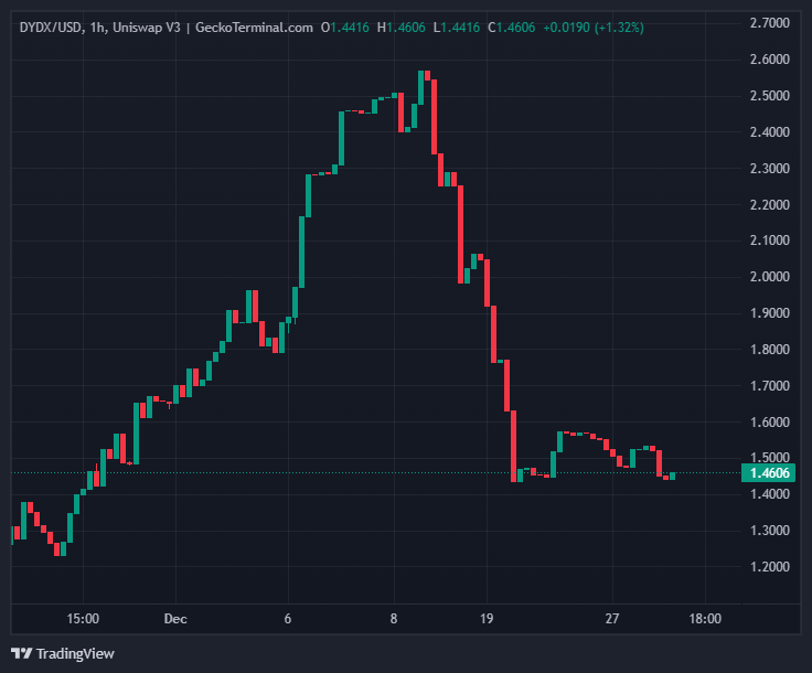 Binance Kararının Piyasalara Etkisi