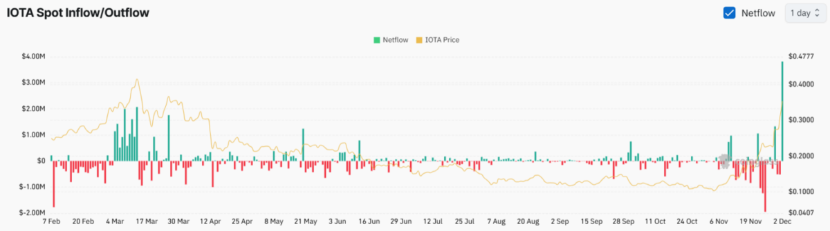 Binance'dan IOTA Yatırımcılarına Önemli Uyarı