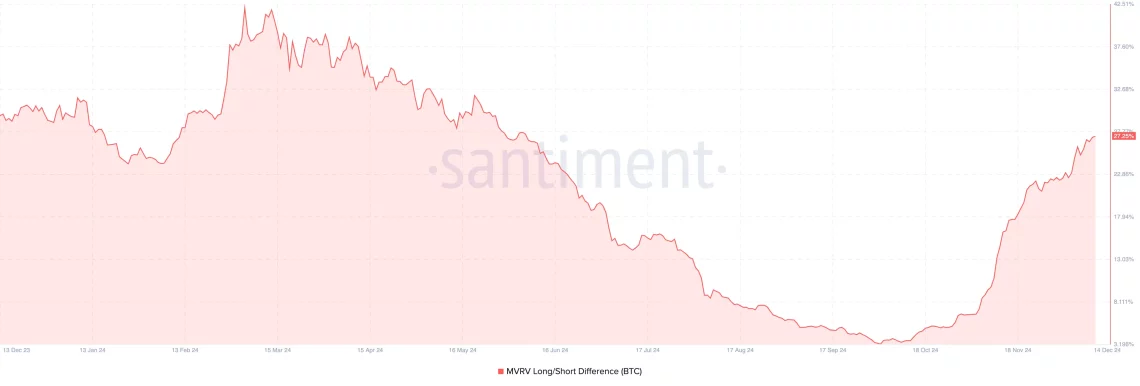 Bitcoin (BTC) 100 Bin Dolar Seviyesini Aştı