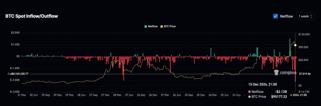 Bitcoin'in Son Durumu: 100.000 Dolar Altında Belirsizlik ve Fırsatlar