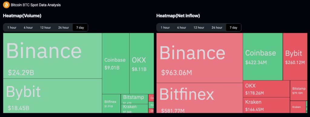 Bitcoin Çıkışları: Piyasa Belirsizliği ve Yeni Fırsatlar