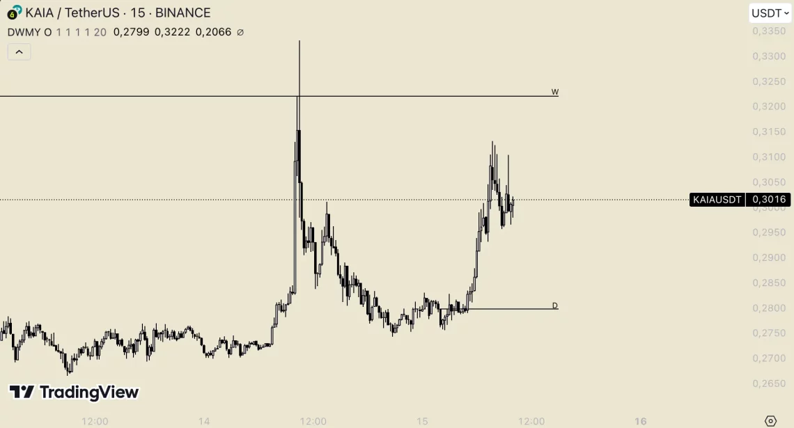 Bitcoin Dominansı ve Altcoin Piyasasındaki Son Gelişmeler