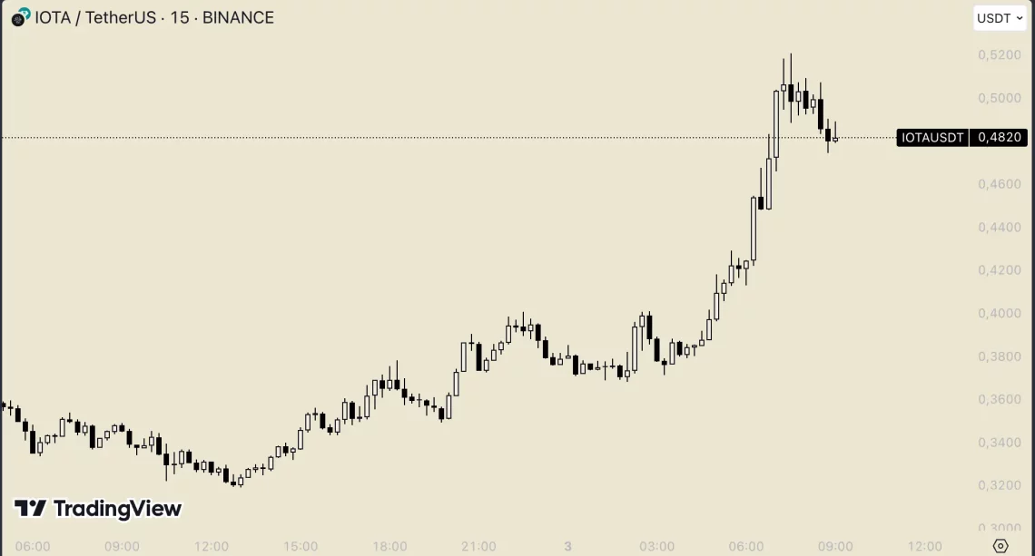 Bitcoin Dominansının Düşüşü ve Altcoin Rallisi