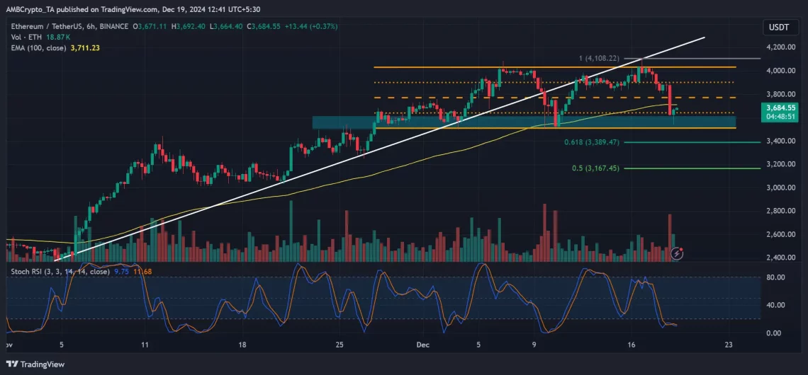 Ether (ETH) için Beklentiler