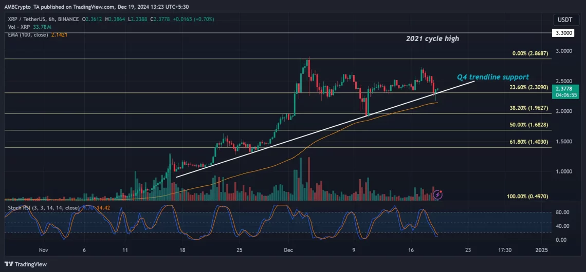 XRP Yükselişi Devam Edecek mi?