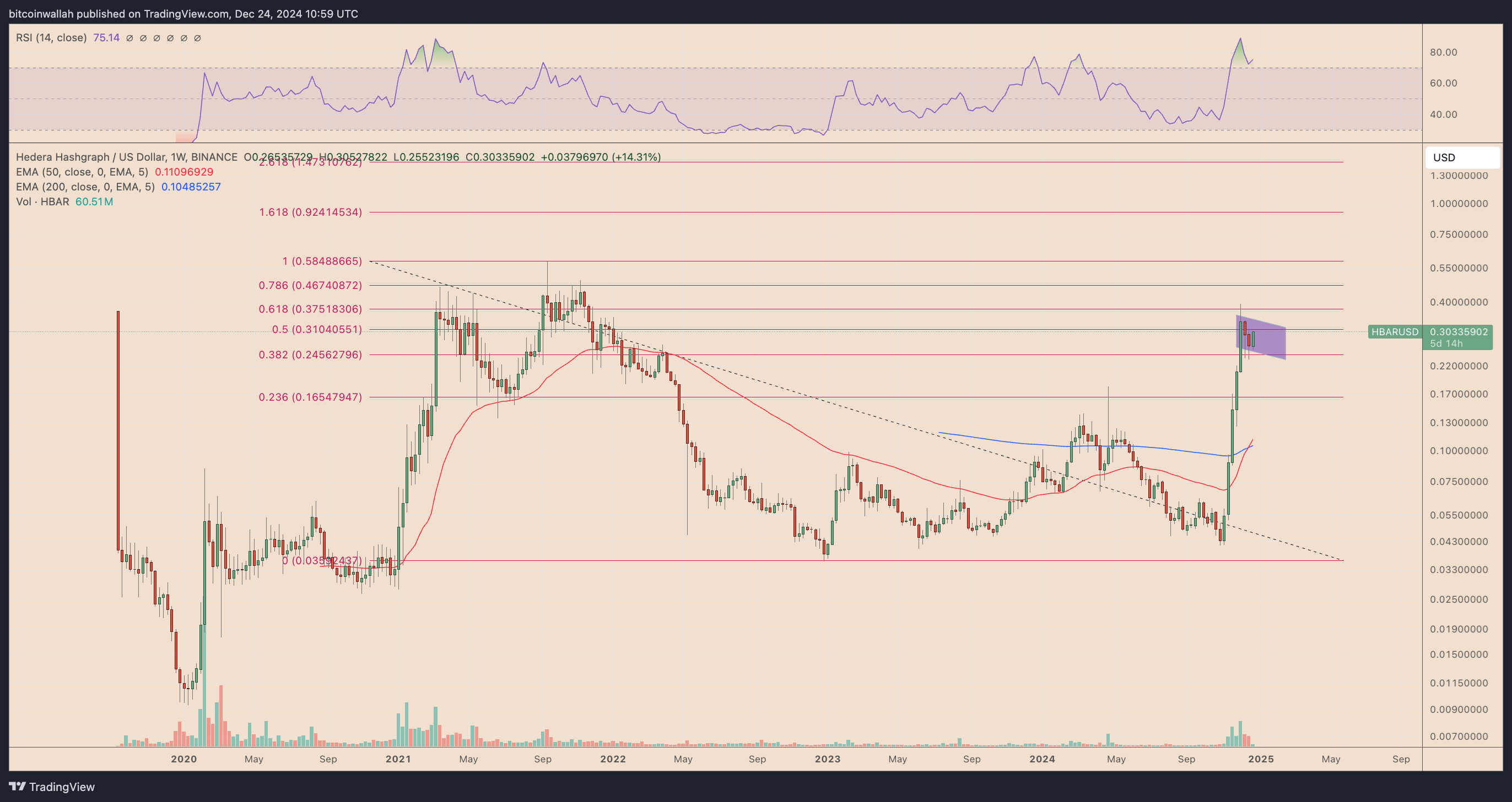 Bitcoin Fiyatı ve Altcoin Piyasası