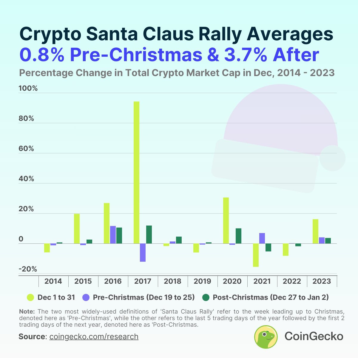 Bitcoin Fiyatında Düşüş ve Noel Baba Rallisi Umutları