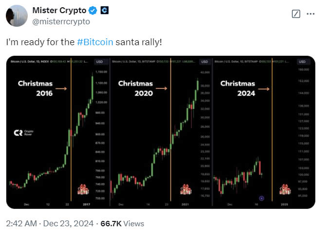 Bitcoin Fiyatında Düşüş ve Noel Baba Rallisi Umutları