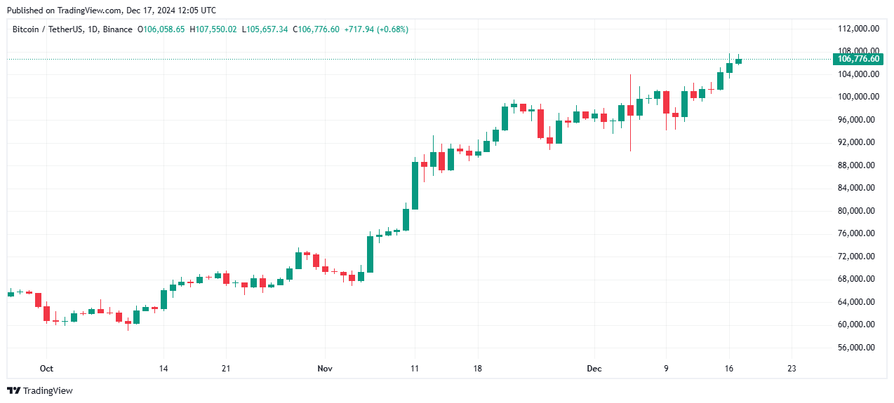 Bitcoin’in Fiyatını Yükseltecek Üç Önemli Faktör