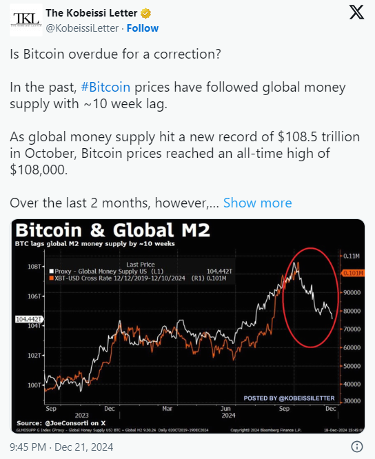 Bitcoin Fiyatı Çöküşü Endişeleri