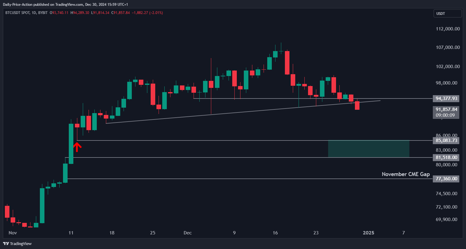 Bitcoin Piyasasında Kritik Dönem