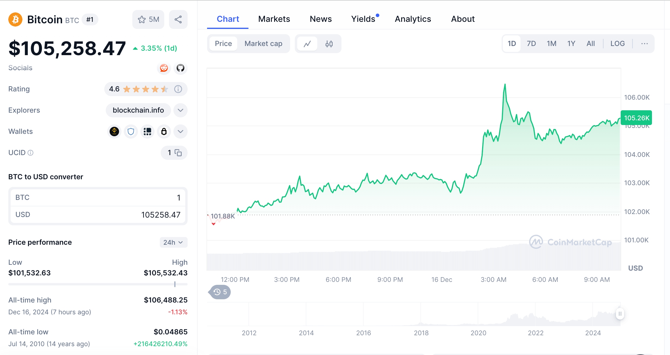 Bitcoin'deki Tarihi Yükseliş