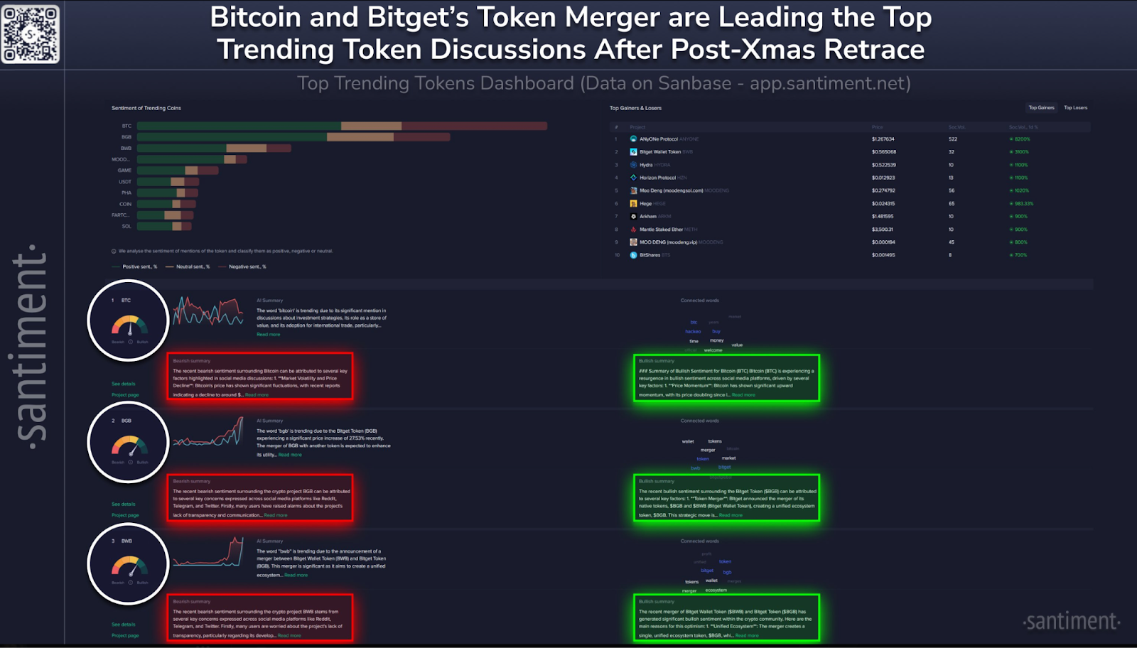 Bitcoin ve Altcoin Piyasasında Son Durum