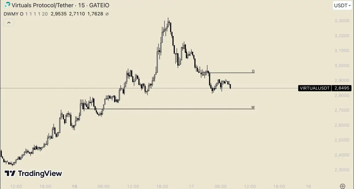 Bitcoin ve Altcoin Piyasasında Son Gelişmeler