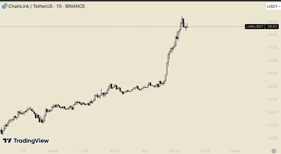 Bitcoin ve Altcoin Piyasasında Son Yükselişler