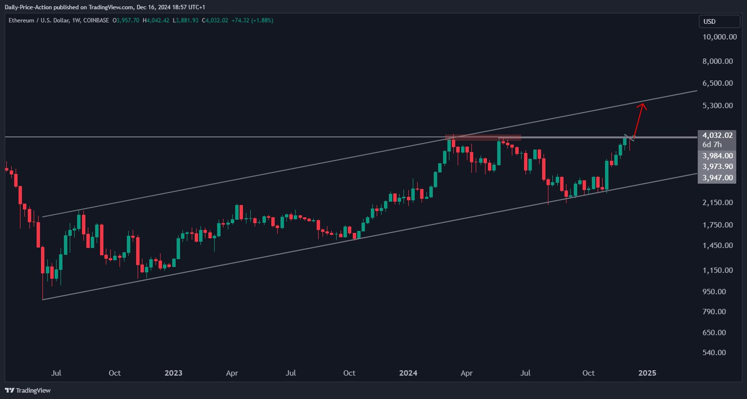 Bitcoin ve Altcoin Piyasası Güncel Durumu