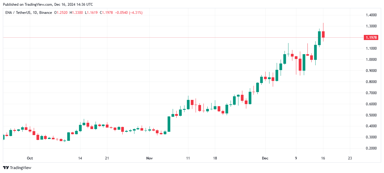 Bitcoin Fiyatı ve Altcoin Piyasasında Hareketlilik