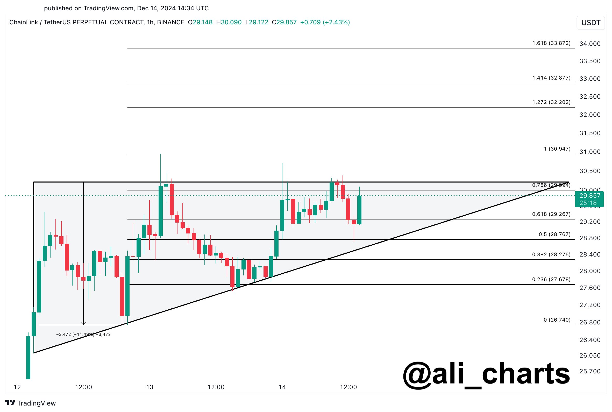 Bitcoin ve Ethena'nın Yükselişi: Altcoin Piyasasındaki Gelişmeler