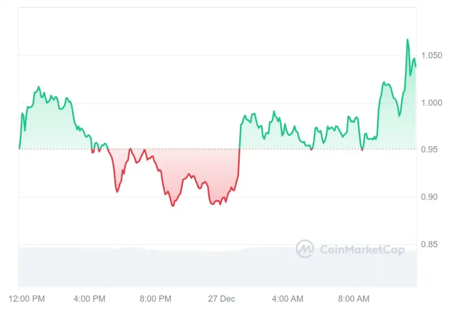 Bitcoin Yeniden Yükselişte