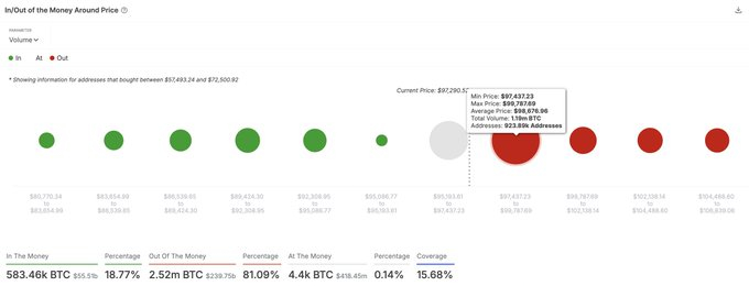 Bitcoin'de Yeni Rekor Hamlesi: Analistler Neler Diyor?