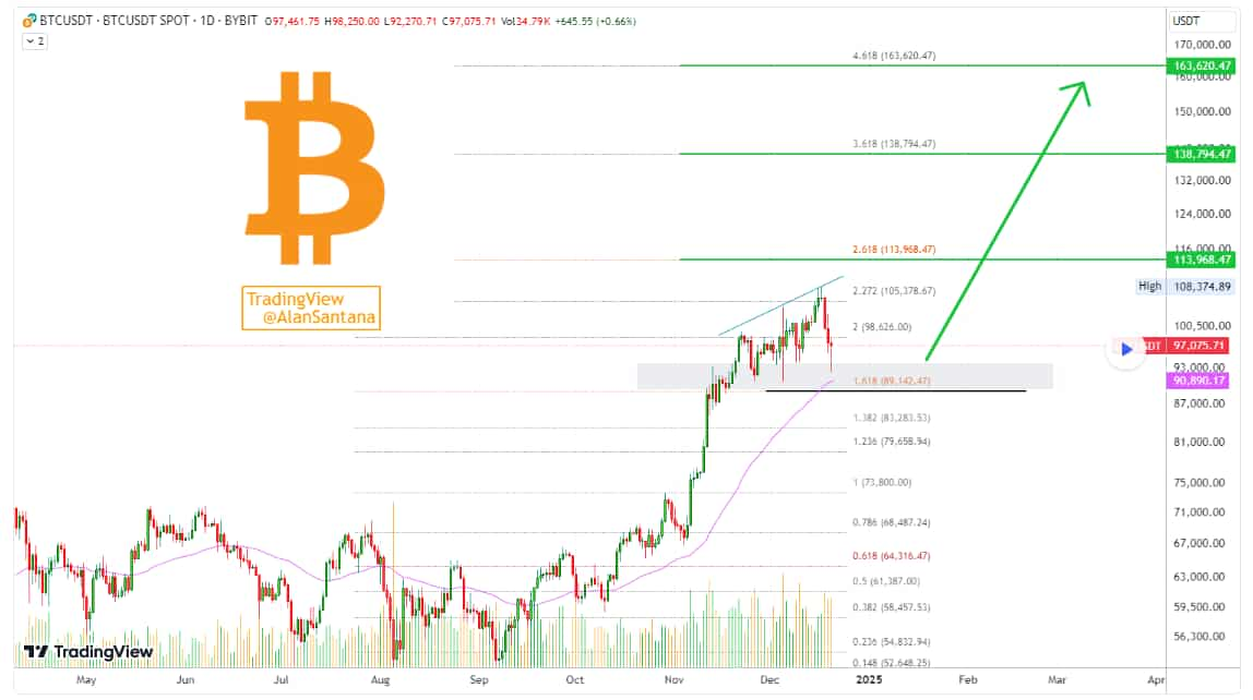 Bitcoin'de Yeni Rekor İhtimali: Analistlerin Görüşleri