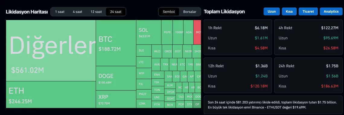 Bitcoin'deki Son Gelişmeler ve Kripto Piyasasındaki Tasfiyeler