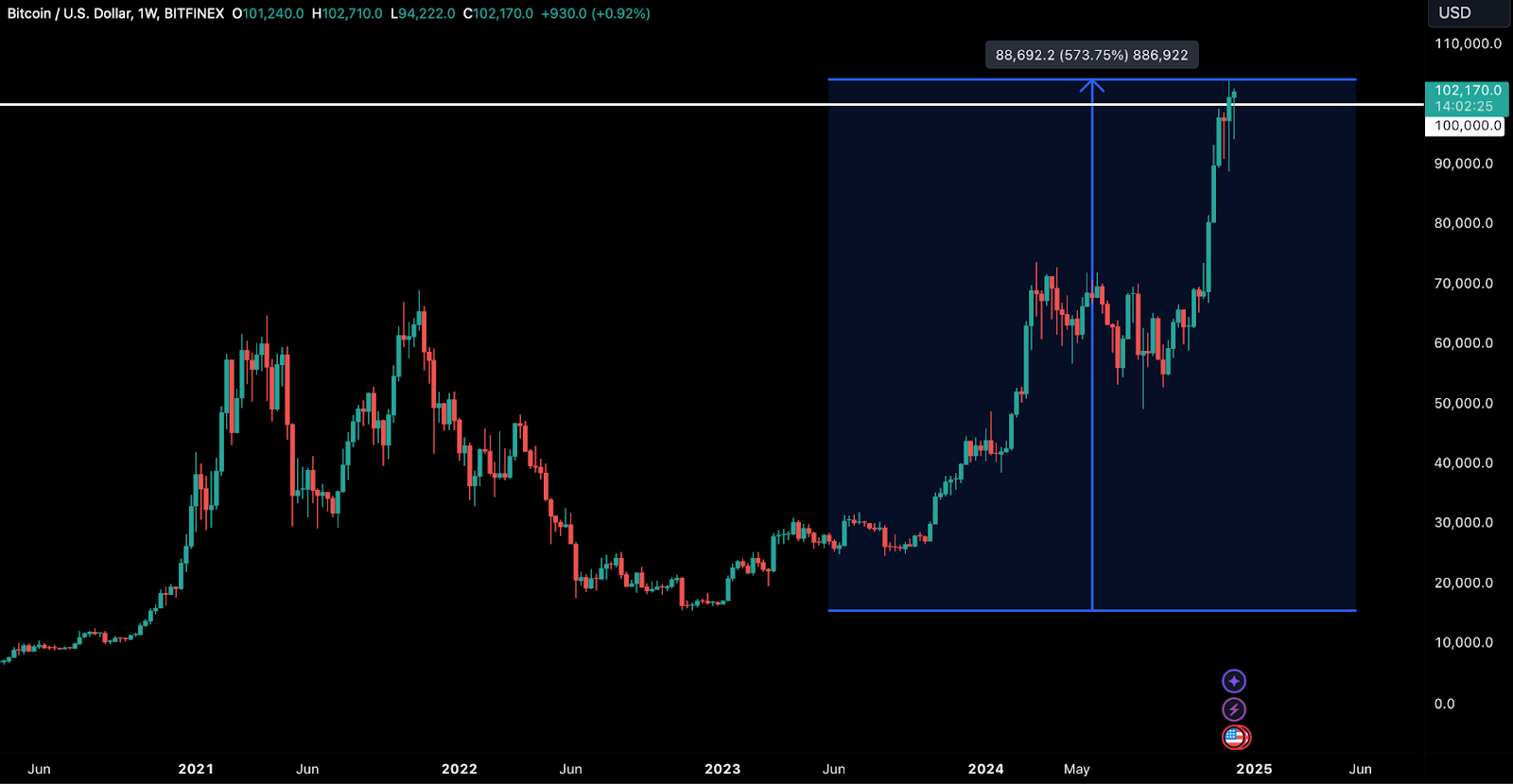 Bitcoin'in Geleceği: Bitfinex 2024 Yılı Sonu Raporu