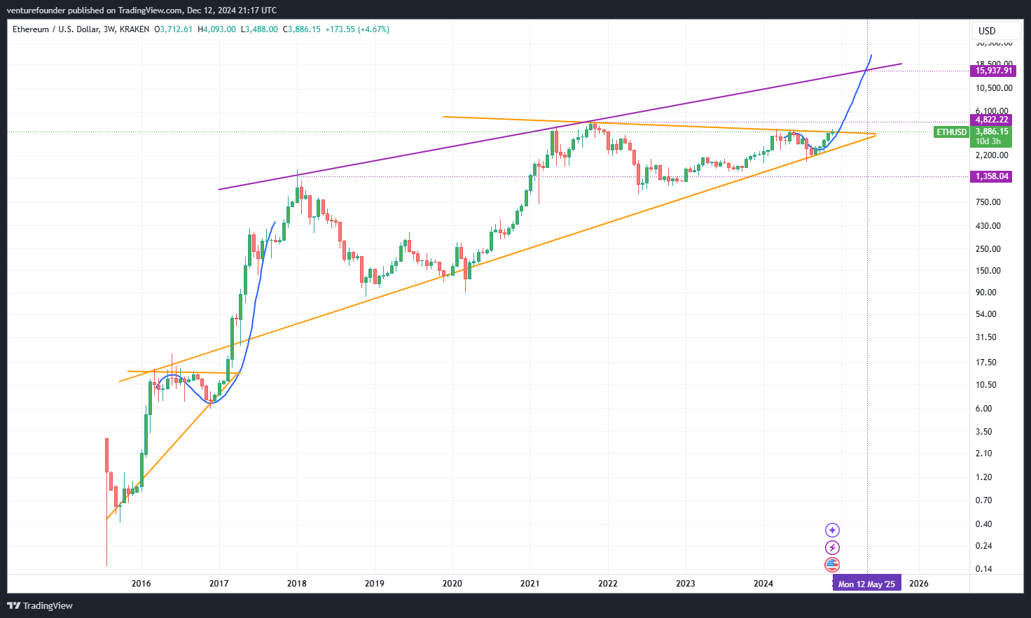 BlackRock Ethereum ETF Girişleri: Kurumsal İlgide Artış