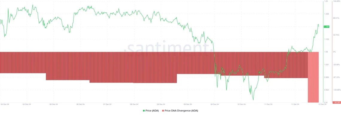 Cardano (ADA) Fiyat Dalgalanmaları ve Gelecek Beklentileri